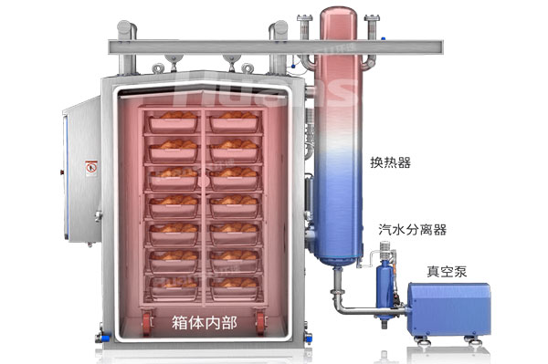 肉食快速冷卻機，環速科技的設備有優勢！