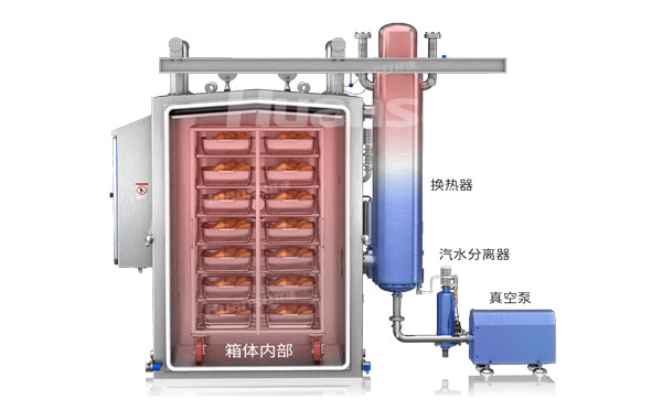 真空預冷機有哪些優勢？