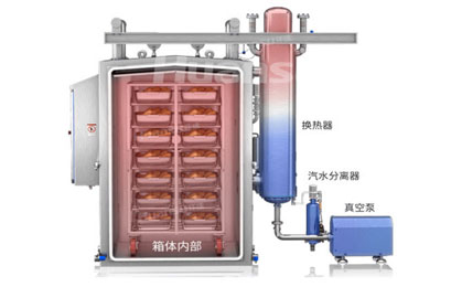 環速真空冷卻機