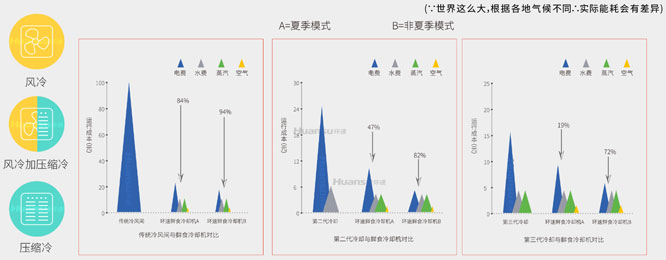 環速真空冷卻機-冷卻對比圖