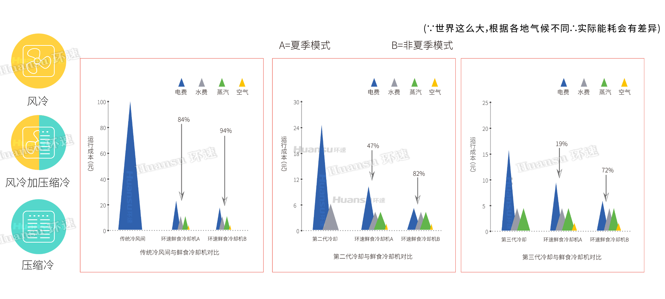 真空冷卻機4.5代菜肴系列
