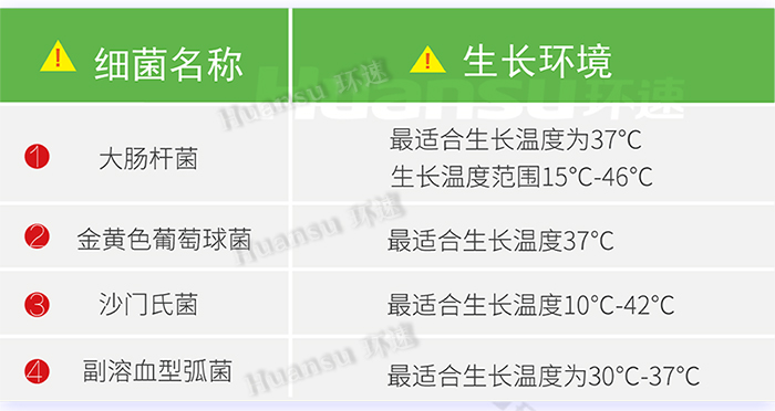 鮮食冷卻機（微型）
