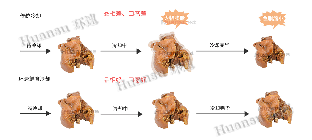 鮮食冷卻機（微型）