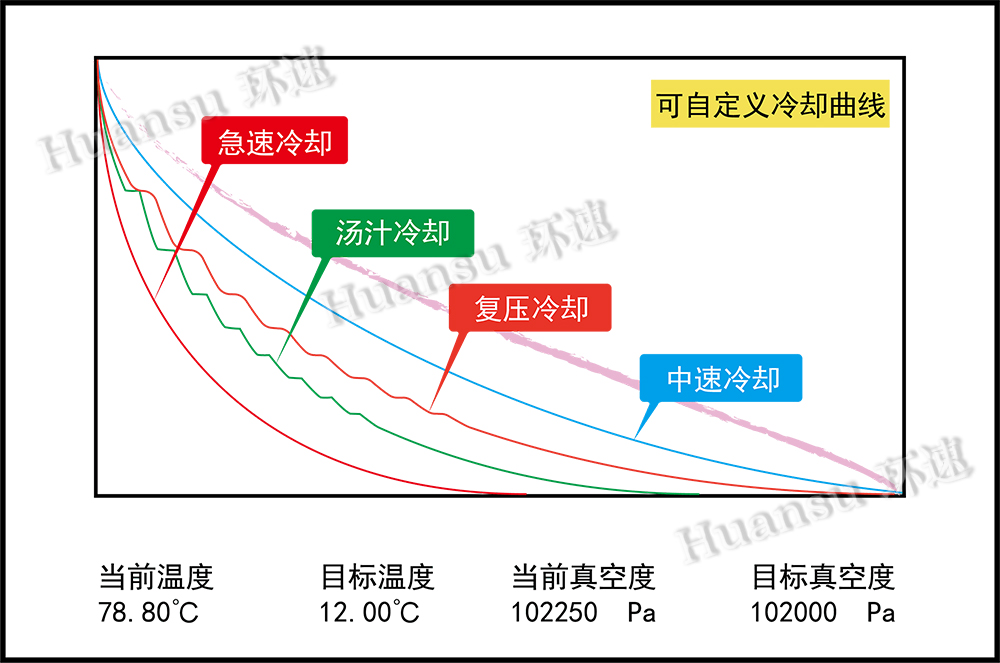 鮮食冷卻機（微型）