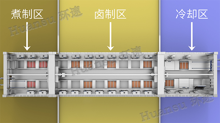 鮮食自動醬鹵冷卻線